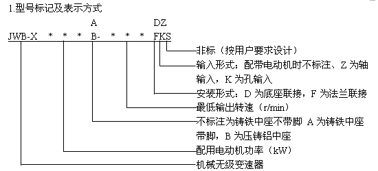 JWB行星錐盤無級變速機型號標記及表示方式