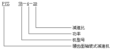 PYZ系列硬齒面軸裝式減速機