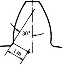 �X݆���ϼ���̎���|(zh��)���z�(y��n)Ҫ��