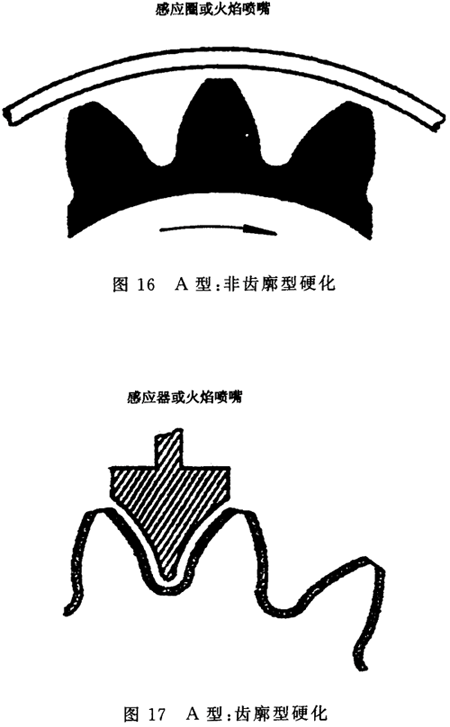 �X݆���ϼ���̎���|���z�Ҫ��