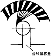 �X݆�����g(sh��)�Z(y��)�F�X݆����(zh��n)�p�����X݆�����X݆��