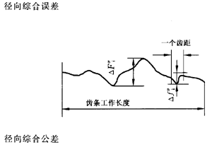 �X�l���X�l�����`���(c��)϶�Ķ��x�ʹ�̖(h��o)