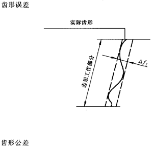 �X�l���X�l�����`���(c��)϶�Ķ��x�ʹ�̖(h��o)