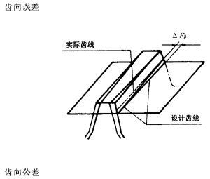 �X�l���X�l�����`���(c��)϶�Ķ��x�ʹ�̖(h��o)