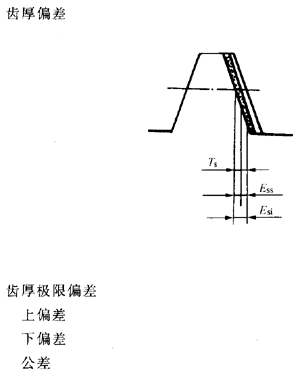 �X�l���X�l�����`���(c��)϶�Ķ��x�ʹ�̖(h��o)