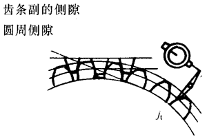 �X�l���X�l�����`���(c��)϶�Ķ��x�ʹ�̖(h��o)