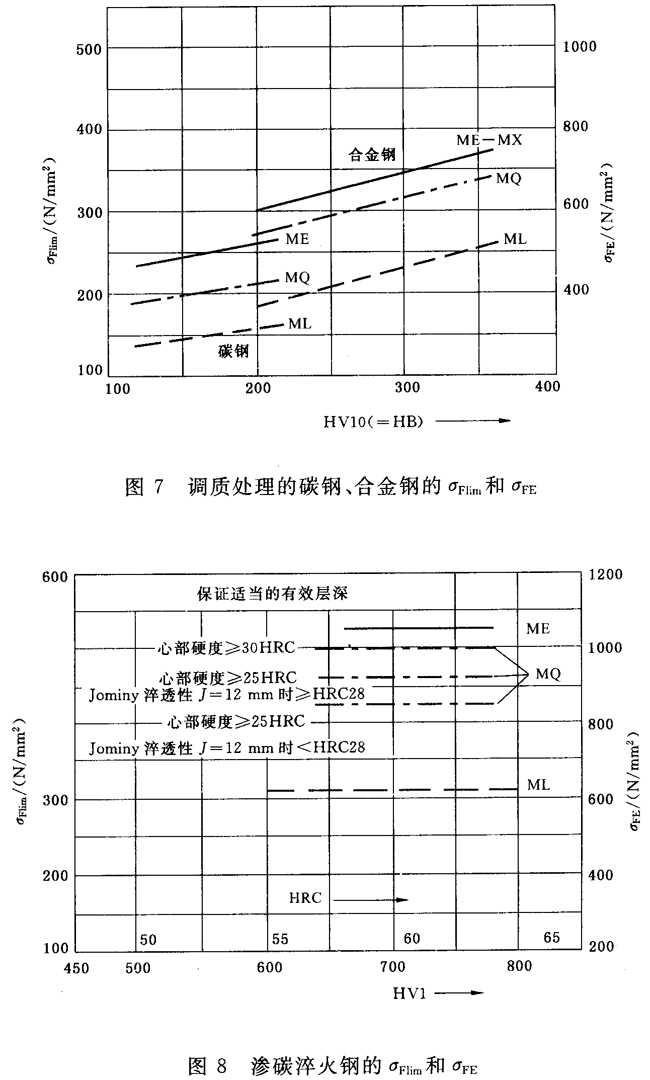 �X݆���d����Ӌ�㷽��݆�X��������Ӌ��