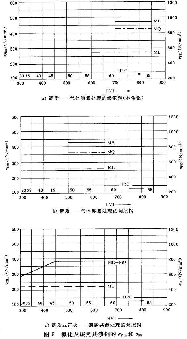 �X݆���d����Ӌ�㷽��݆�X��������Ӌ��