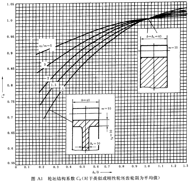 ���ٝu�_���A���X݆�����Ҫ���X݆���d����Ӌ(j��)�㷽�����A��B