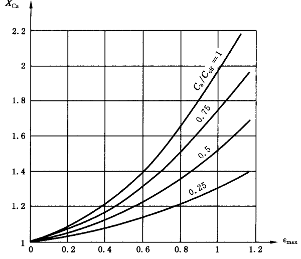 �A���X݆���F�X݆�͜�(zh��n)�p�����X݆�z�ϳ��d����Ӌ(j��)�㷽����2���֣��e�֜ضȷ�Ӌ(j��)��