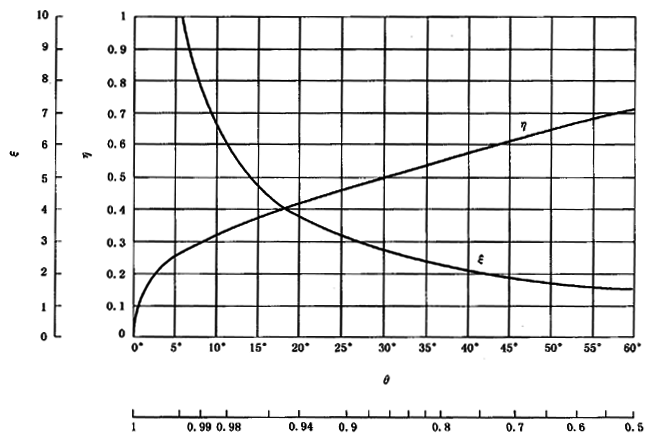 �A���X݆���F�X݆�͜�(zh��n)�p�����X݆�z�ϳ��d����Ӌ(j��)�㷽����2���֣��e�֜ضȷ�Ӌ(j��)��