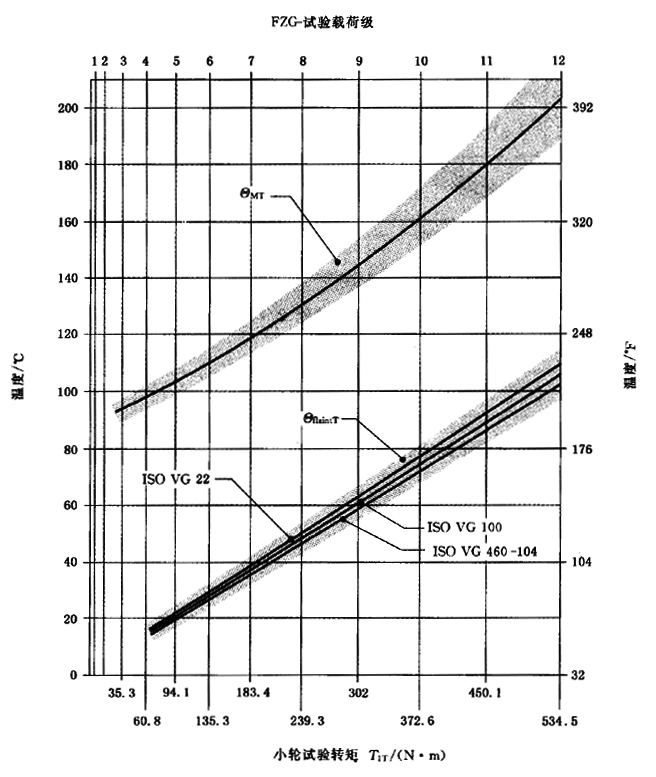 �A���X݆���F�X݆�͜�(zh��n)�p�����X݆�z�ϳ��d����Ӌ(j��)�㷽����2���֣��e�֜ضȷ�Ӌ(j��)��