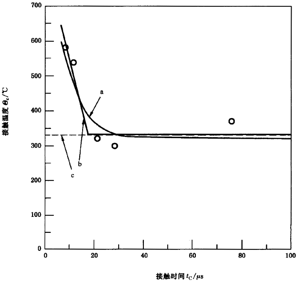 �A���X݆���F�X݆�͜�(zh��n)�p�����X݆�z�ϳ��d����Ӌ(j��)�㷽����2���֣��e�֜ضȷ����B