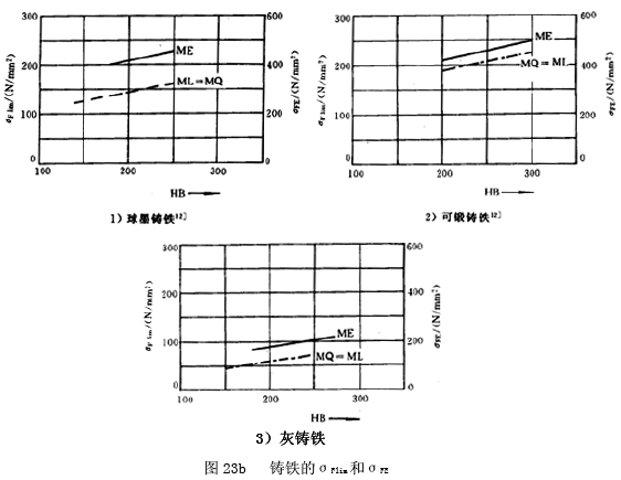 �u�_(k��i)���A���X݆���d����Ӌ(j��)�㷽������ϵ��(sh��)