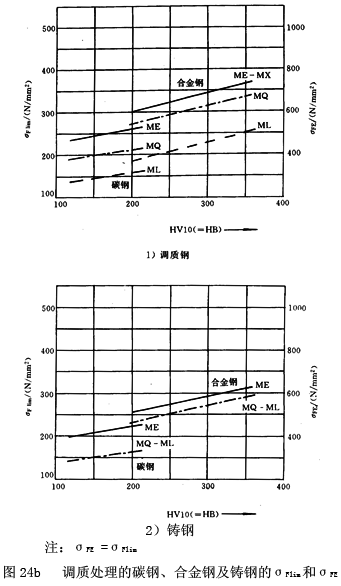 �u�_(k��i)���A���X݆���d����Ӌ(j��)�㷽������ϵ��(sh��)