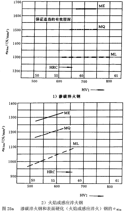 �u�_(k��i)���A���X݆���d����Ӌ(j��)�㷽������ϵ��(sh��)