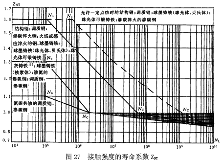 �u�_(k��i)���A���X݆���d����Ӌ(j��)�㷽������ϵ��(sh��)