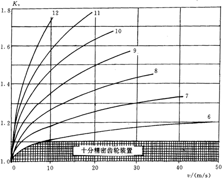 �u�_���A���X݆���d����Ӌ(j��)�㷽����(d��ng)�dϵ��(sh��)KV