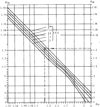 �u�_���A���X݆���d����Ӌ�㷽���X���d�ɷֲ�ϵ��(sh��)KH����KF��