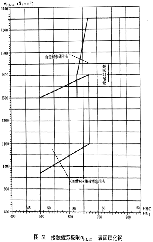 �u�_���A���X݆���d����Ӌ(j��)�㷽���d�������P(gu��n)ϵ��(sh��)��ƣ�ژO��