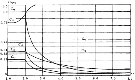 ϵ��(sh��)Cv���� Cv7�Ĕ�(sh��)ֵ