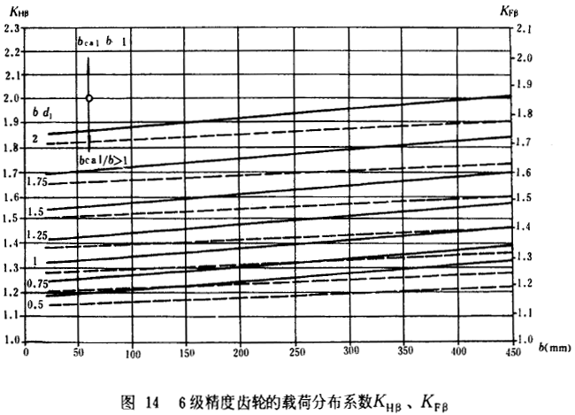 6�������X݆���d�ɷֲ�ϵ��(sh��)KH����KF��