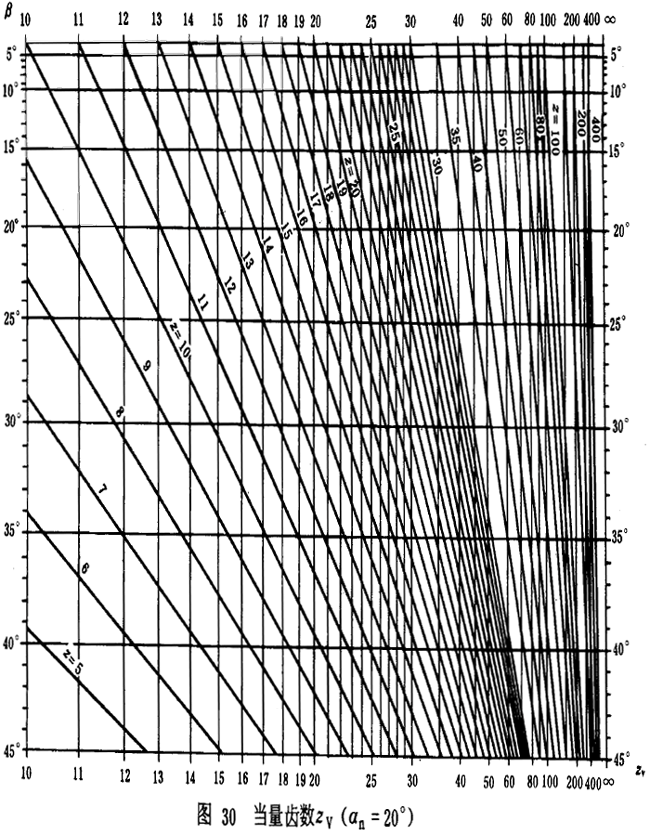 �u�_���A���X݆���d����Ӌ(j��)�㷽���d�������P(gu��n)ϵ��(sh��)��ƣ�ژO��