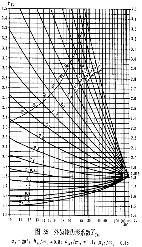 �u�_���A���X݆���d����Ӌ(j��)�㷽���d�������P(gu��n)ϵ��(sh��)��ƣ�ژO��