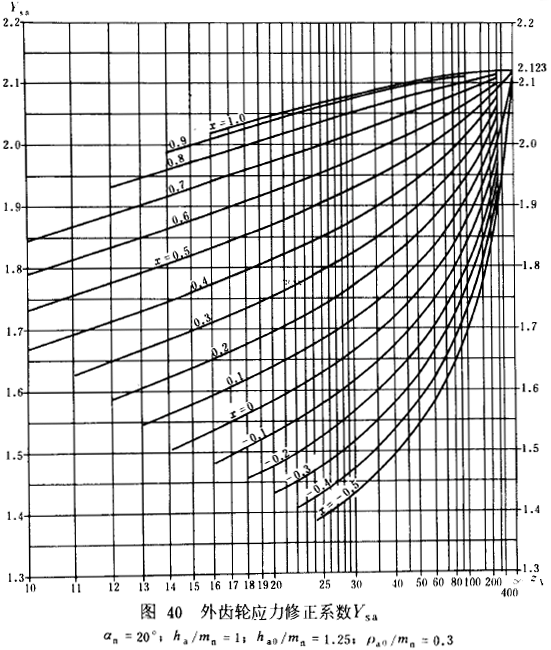 �u�_���A���X݆���d����Ӌ(j��)�㷽���d�������P(gu��n)ϵ��(sh��)��ƣ�ژO��