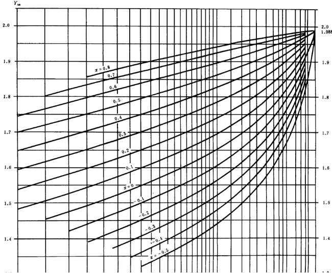 �u�_���A���X݆���d����Ӌ(j��)�㷽���d�ɡ����P(gu��n)ϵ��(sh��)��ƣ�ژO��