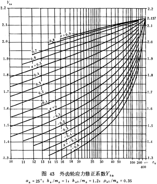 �u�_���A���X݆���d����Ӌ(j��)�㷽���d�������P(gu��n)ϵ��(sh��)��ƣ�ژO��