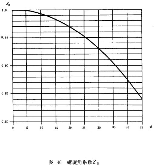 �u�_���A���X݆���d����Ӌ(j��)�㷽���d�������P(gu��n)ϵ��(sh��)��ƣ�ژO��