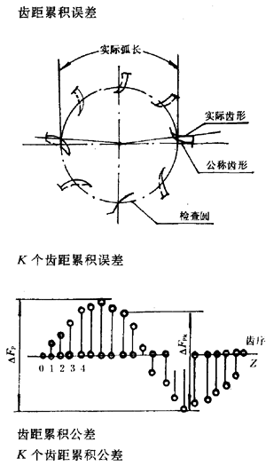 �u�_���A���X݆�����X݆���X݆���`���(c��)϶�Ķ��x�ʹ�̖(h��o)