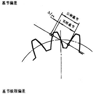 �u�_���A���X݆�����X݆���X݆���`���(c��)϶�Ķ��x�ʹ�̖(h��o)