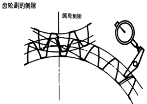 �X݆���X݆���`���(c��)϶�Ķ��x�ʹ�̖(h��o)