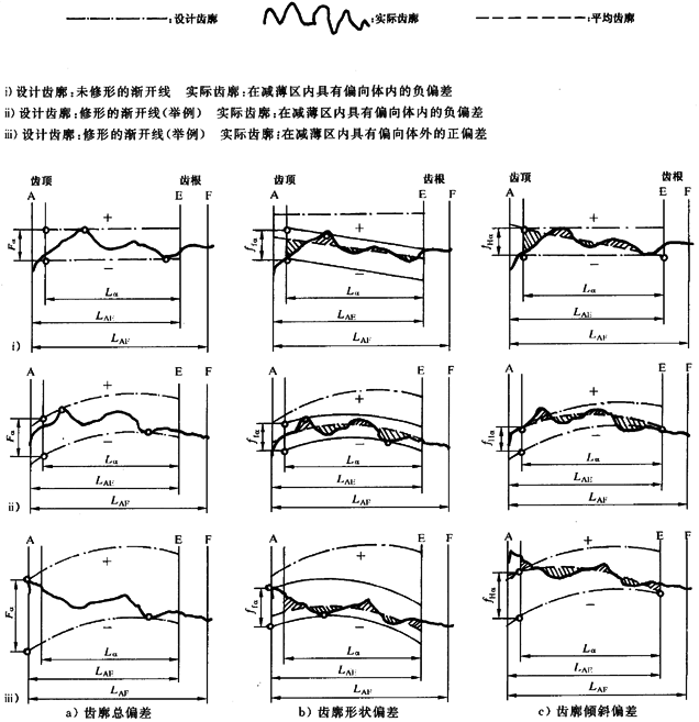 �u�_���A���X݆ ���� ��1���֣�݆�Xͬ��(c��)�X��ƫ��Ķ��x�����Sֵ���x