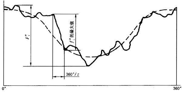 �u�_���A���X݆ ���ȵ�2���֣�����C��ƫ���c�������ӵĶ��x�����Sֵ���P(gu��n)����C��ƫ���݆�X�����g(sh��)�Z