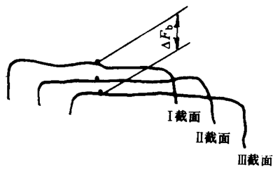 �u�_���A���X݆���șz�Ҏ(gu��)�����w�`��ęz�