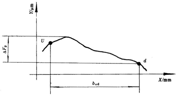 �u�_���A���X݆���șz�Ҏ(gu��)���X���`��ęz�