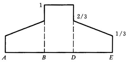 �W�ط��d�ɷ֓�(d��n)ϵ��(sh��)