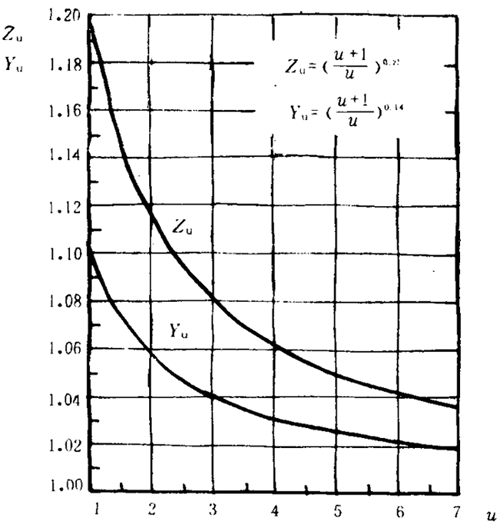 �p�A���A���X݆���d����Ӌ(j��)�㷽���d�������P(gu��n)ϵ��(sh��)