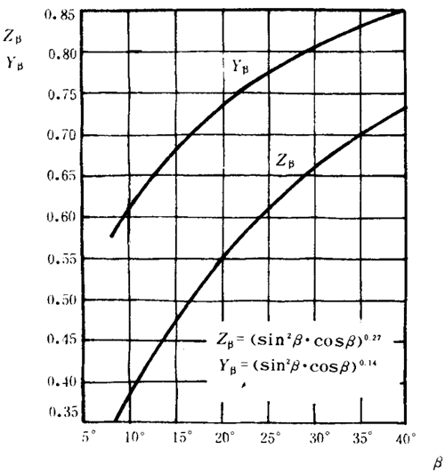 �p�A���A���X݆���d����Ӌ(j��)�㷽���d�ɡ����P(gu��n)ϵ��(sh��)