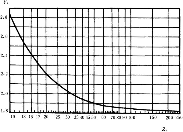 �p�A���A���X݆���d����Ӌ(j��)�㷽���d�������P(gu��n)ϵ��(sh��)