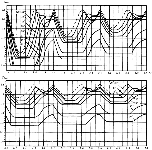 �p�A���A���X݆���d����Ӌ(j��)�㷽���d�������P(gu��n)ϵ��(sh��)