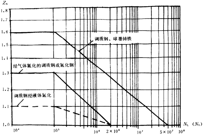 �p�A���A���X݆���d����Ӌ(j��)�㷽���d�������P(gu��n)ϵ��(sh��)