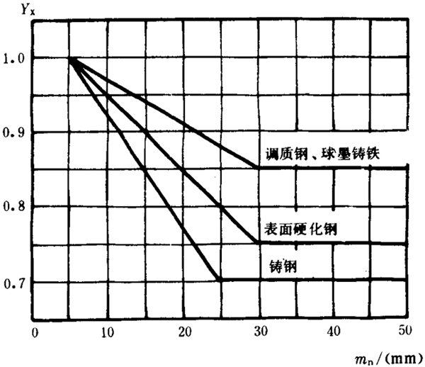 �p�A���A���X݆���d����Ӌ(j��)�㷽���d�������P(gu��n)ϵ��(sh��)