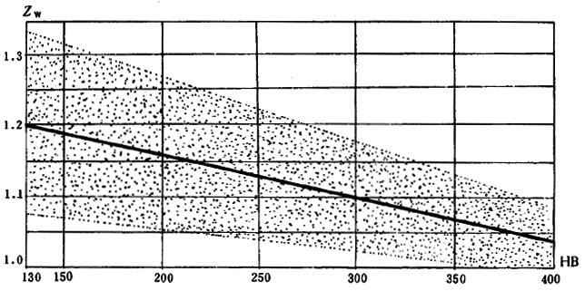 ͨ�ÙC(j��)е�u�_���A���X݆���d��������Ӌ(j��)�㷽���X����|��(qi��ng)��Ӌ(j��)��