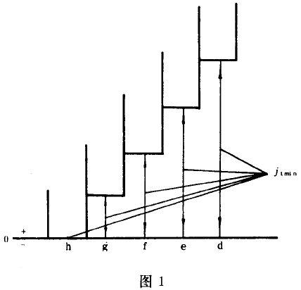 Сģ��(sh��)�u�_���A���X݆���ȹ����c�z�(y��n)����(c��)϶