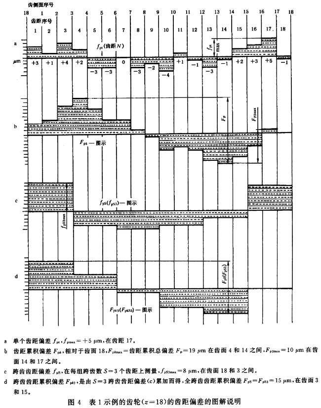 �A���X݆ �z�(y��n)��(sh��)ʩҎ(gu��)�� ��1���֣�݆�Xͬ��(c��)�X��ęz�(y��n)�΂�(g��)�X����X���۷eƫ��ęz�(y��n)