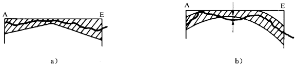 �A���X݆ �z򞌍ʩҎ(gu��)�� ��1���֣�݆�Xͬ���X��ęz��X��ƫ��ęz�